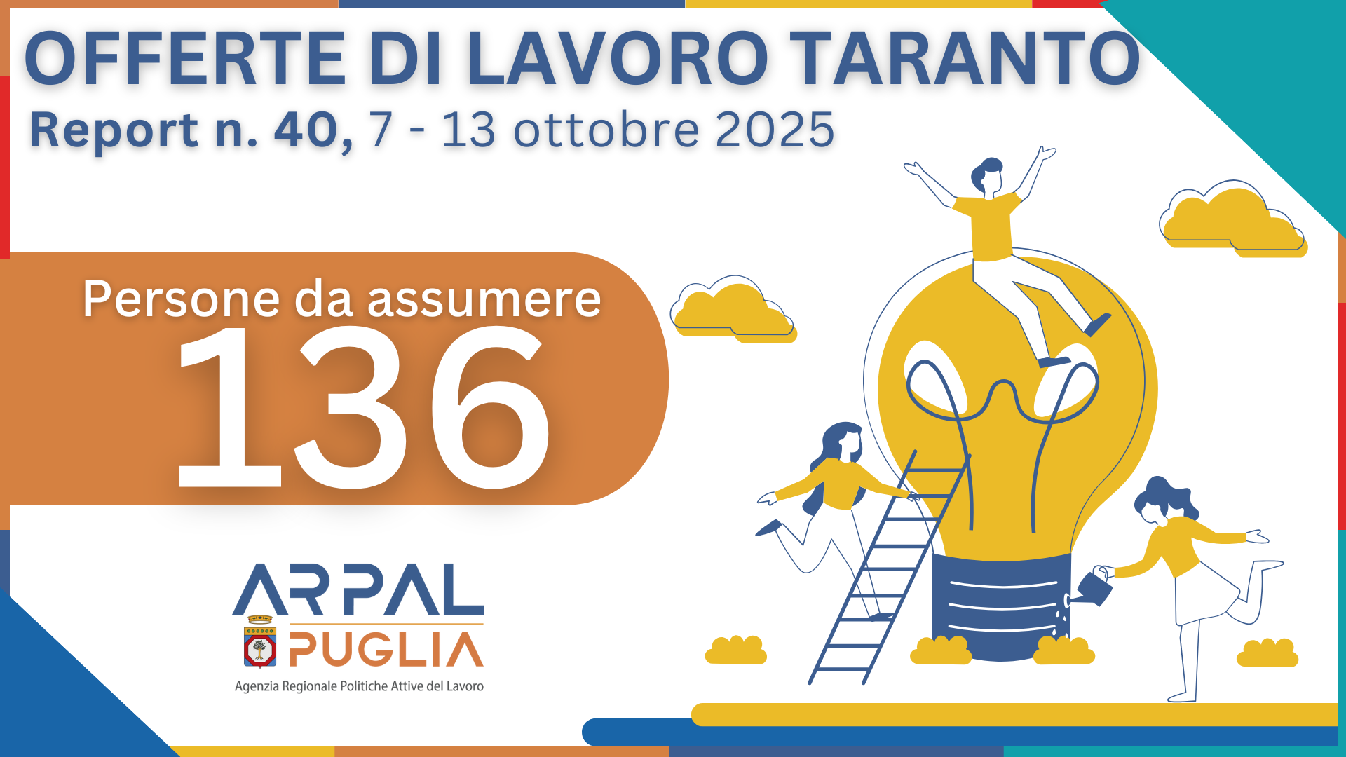 REPORT SETTIMANALE DELLE OFFERTE DI LAVORO
